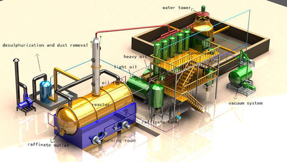 Refinería continua de aceite usado para automóviles a planta de destilación de diésel para la producción de aceite base