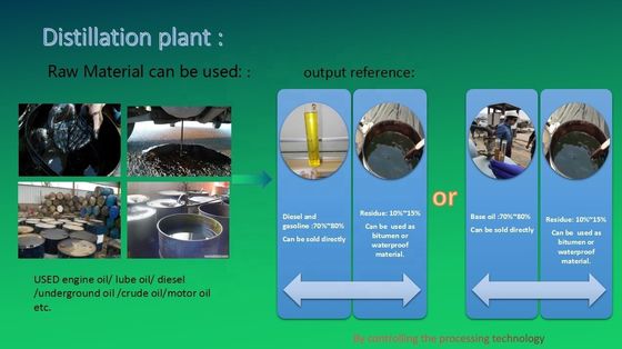 Purificador de aceite de motor en planta de fabricación para la máquina de destilación de aceite de pirólisis de 30 kg